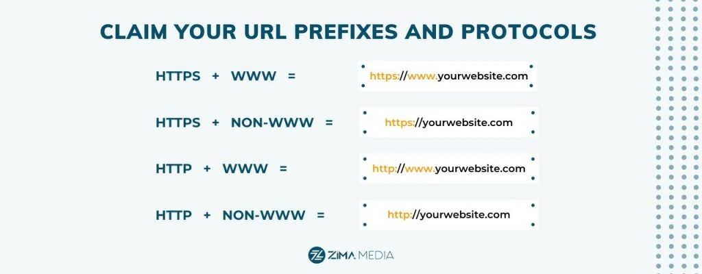 Shopify Google Search ConsoleGSCプロパティ