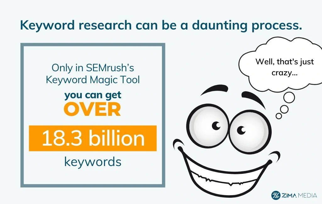 ShopifySEOキーワードリサーチ|ジーマメディア