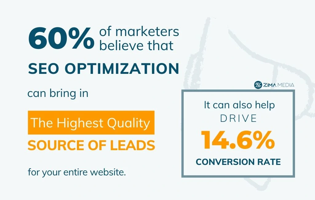 ShopifySEOのページ最適化|ジーマメディア