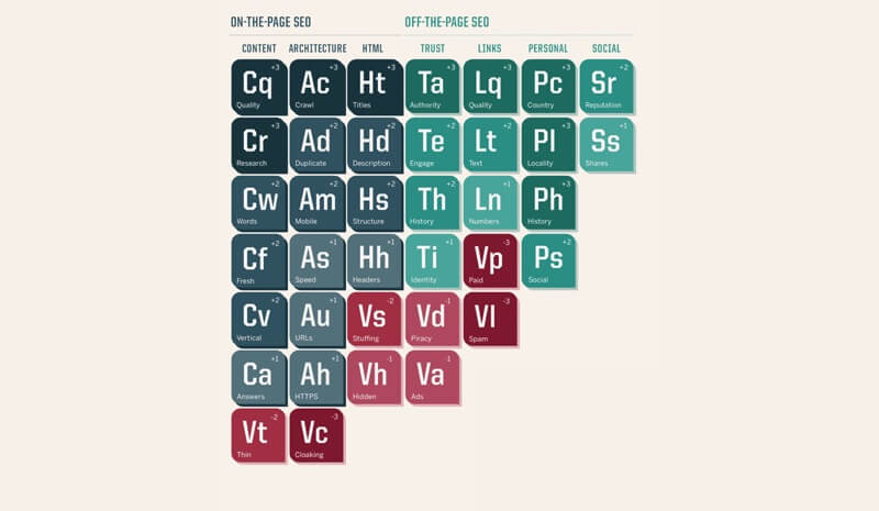 SEOの成功要因/ Ningブログで読む