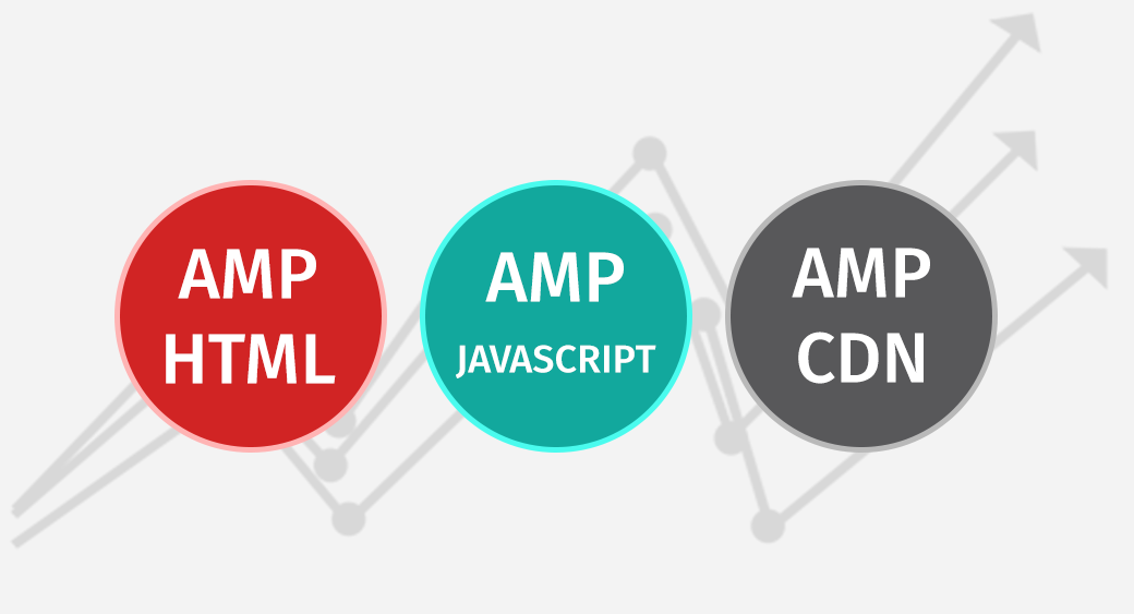 Pagine mobili accelerate