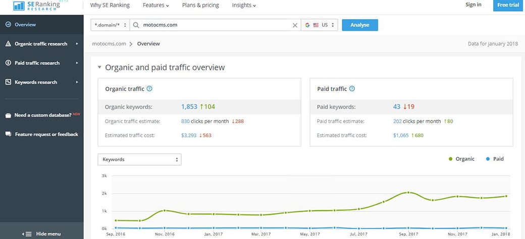 أدوات بحث منافس تصنيفات SE