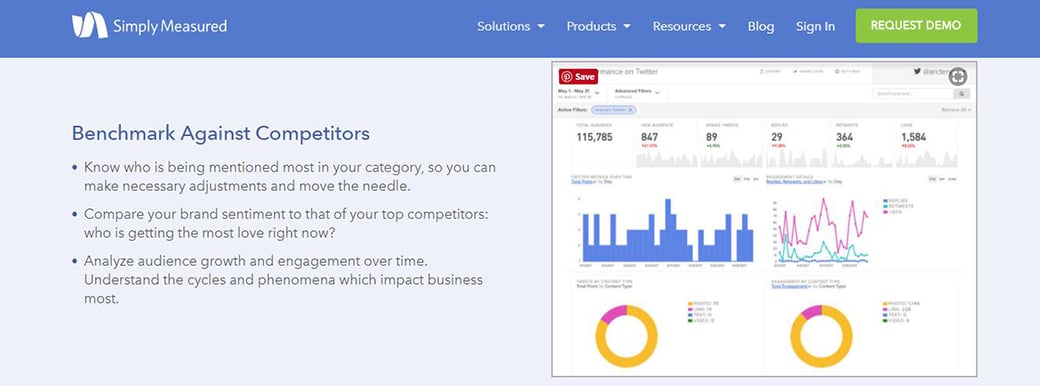 أدوات بحث المنافس المقاسة ببساطة