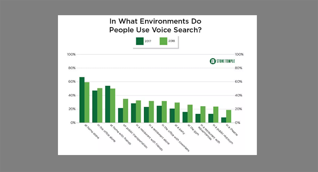 sesli arama resmi için optimize et