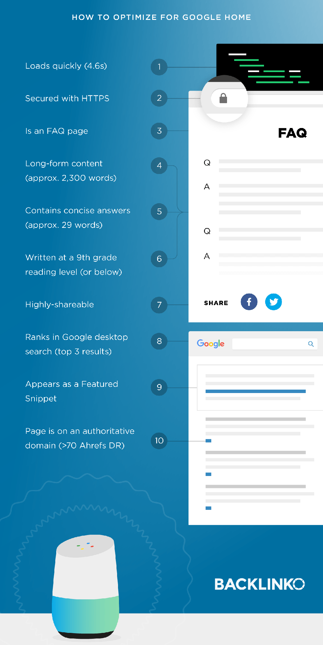 sesli arama optimizasyonu infografikleri