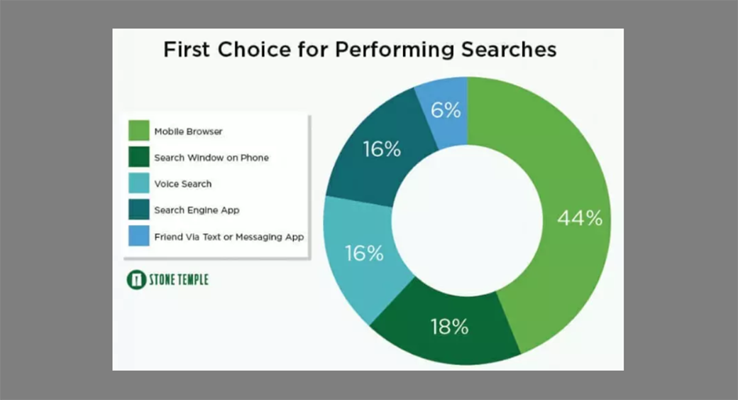 sesli arama seo resmi