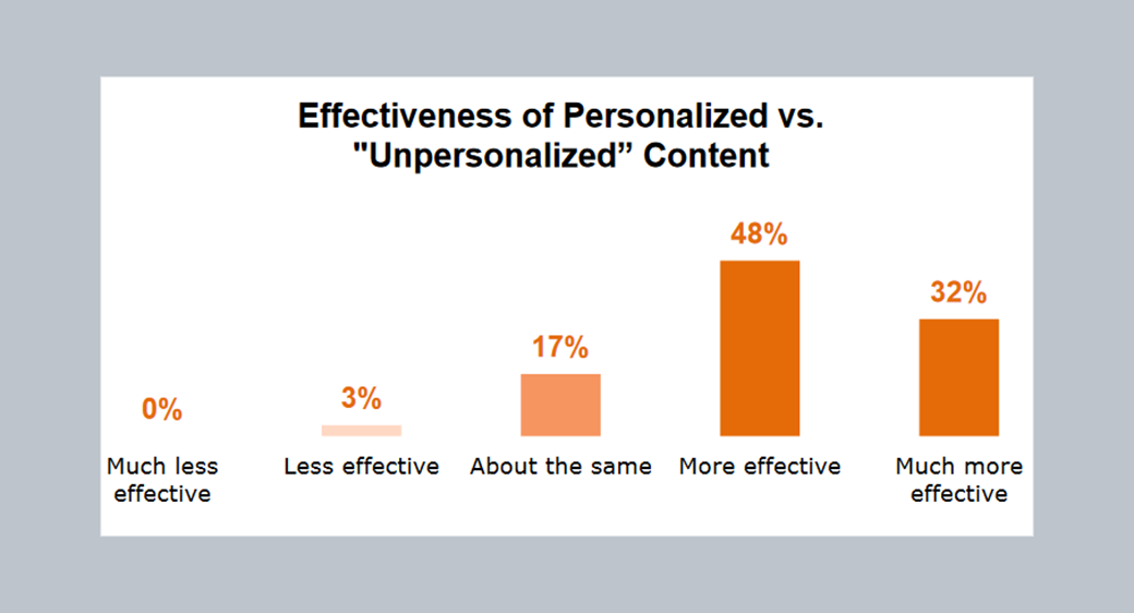 صورة محتوى أتمتة التسويق