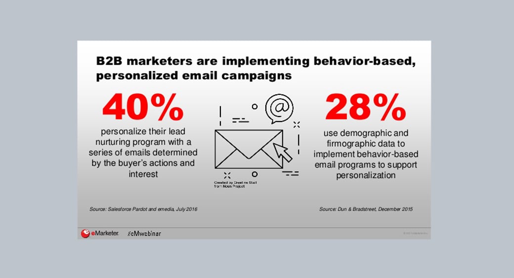 صورة حملات البريد الإلكتروني لأتمتة التسويق
