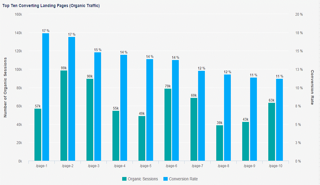 صورة حركة مرور عضوية تسويقية لـ KPI