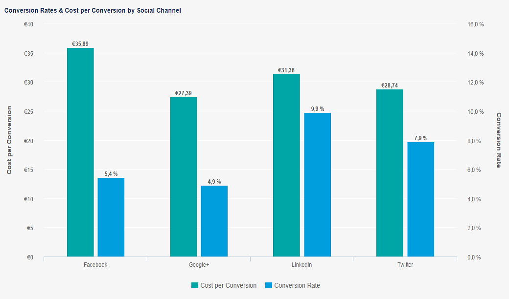 صورة إحصاءات التسويق لـ KPI