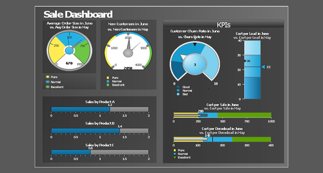 صورة لوحة أجهزة القياس للبيع في kpi