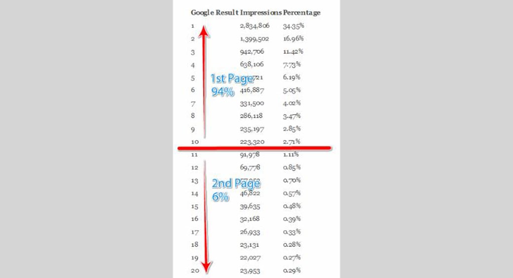 parole chiave a coda lunga immagine pagine seo