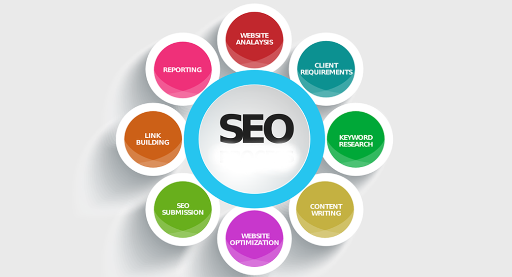 инструменты лидогенерации для SEO