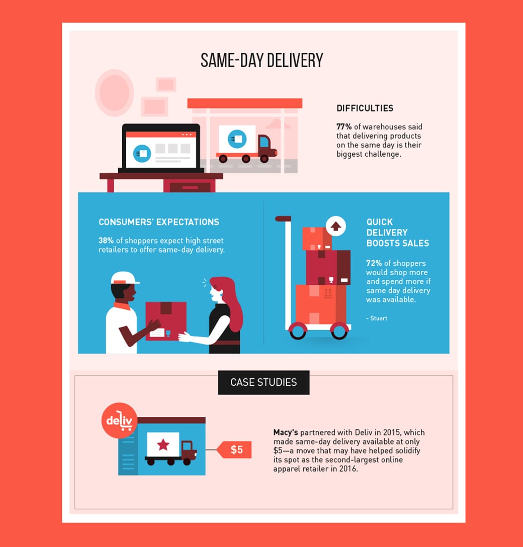 consegna della spesa in giornata