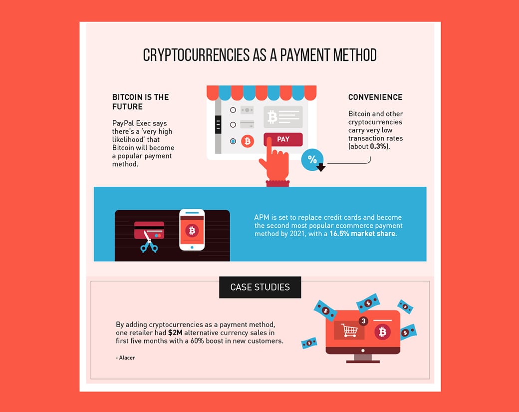 futuro e-commerce e criptovaluta