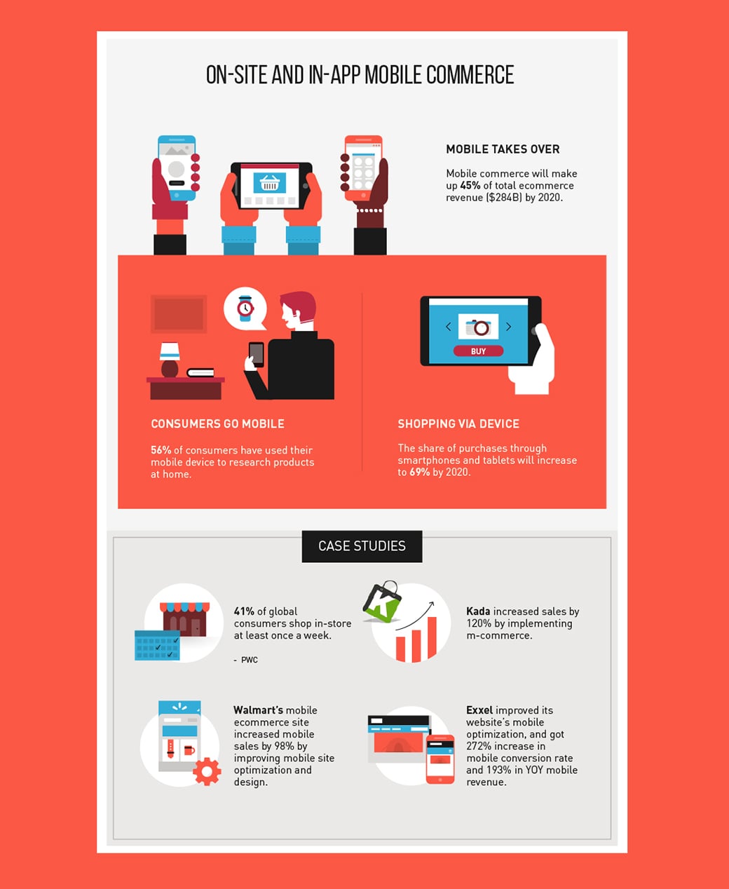 e-commerce mobile in futuro