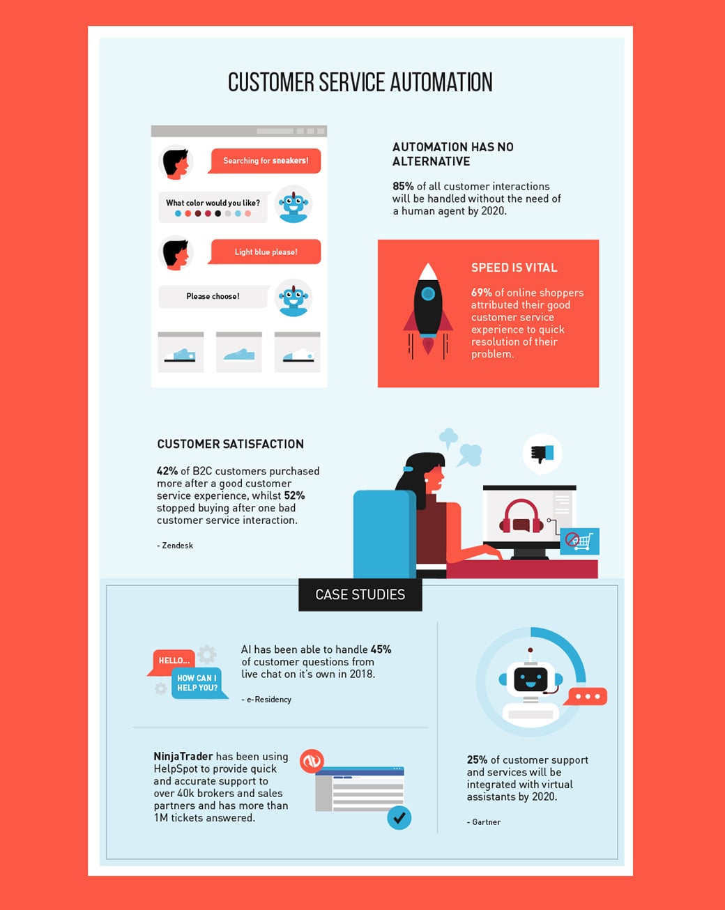 futura automazione del servizio clienti e-commerce