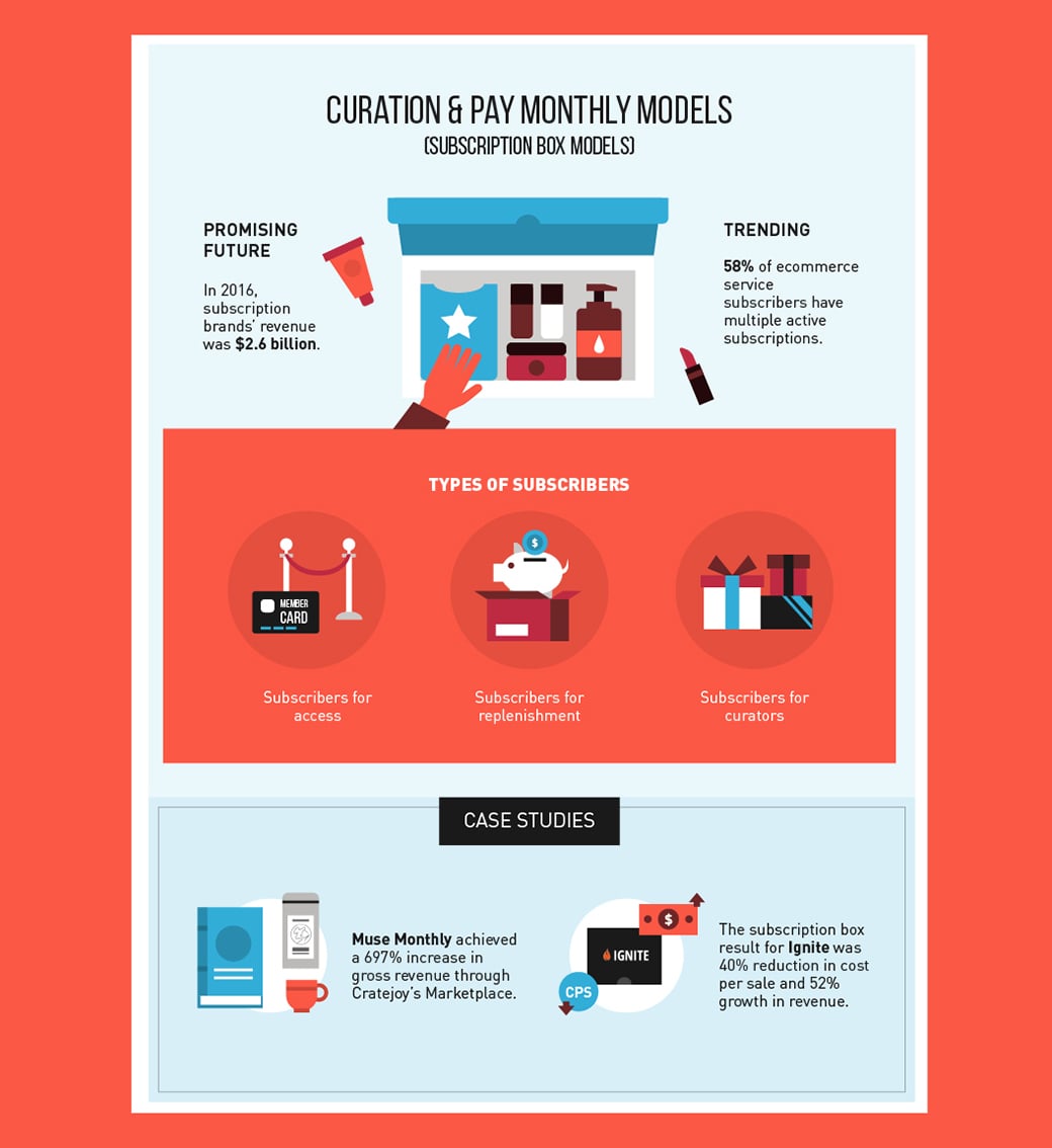 futuro della cura dell'e-commerce