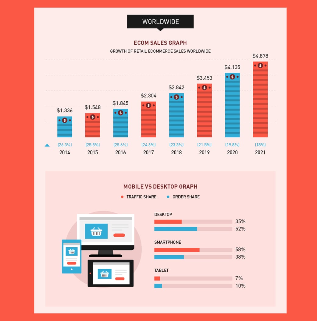 futuro delle transazioni eCommerce