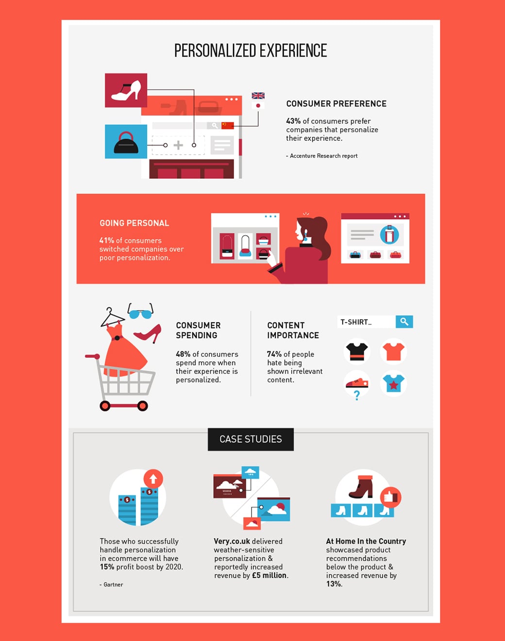 sviluppo di un'esperienza personalizzata