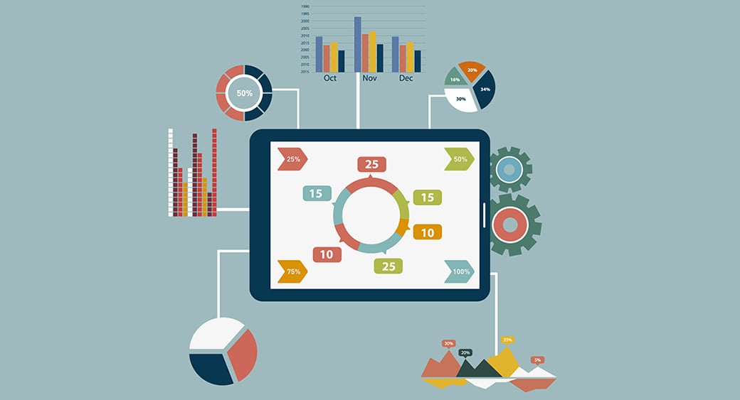 ROI del marketing sui social media