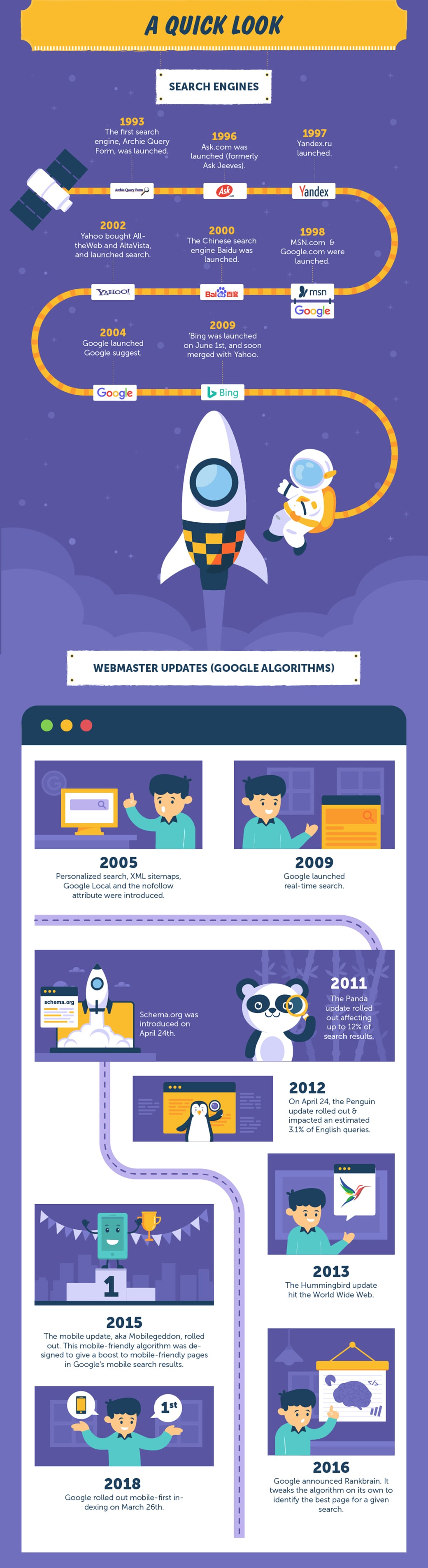 SEO статистика 2018 - беглый взгляд
