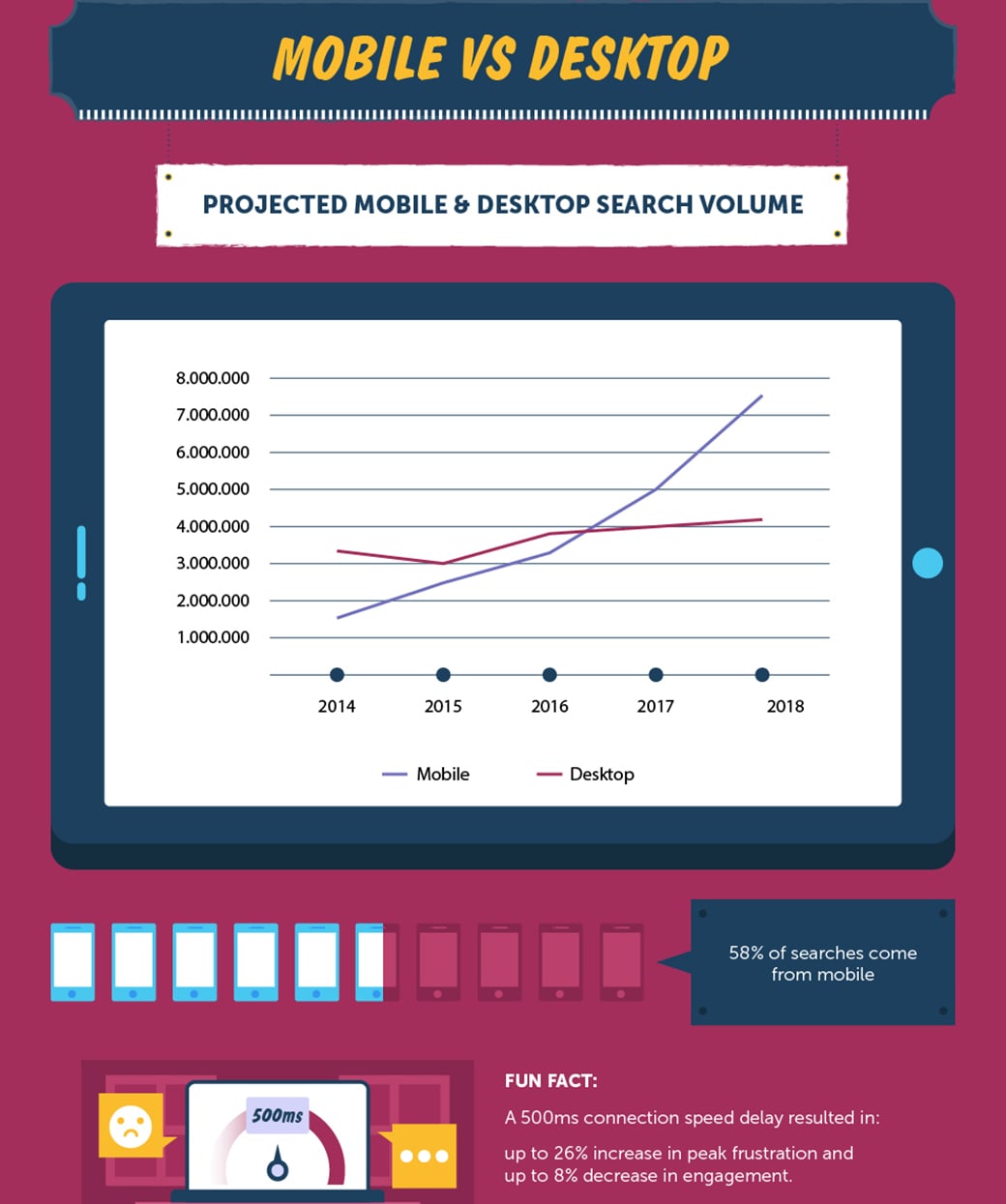 статистика seo-индустрии для мобильных и настольных компьютеров