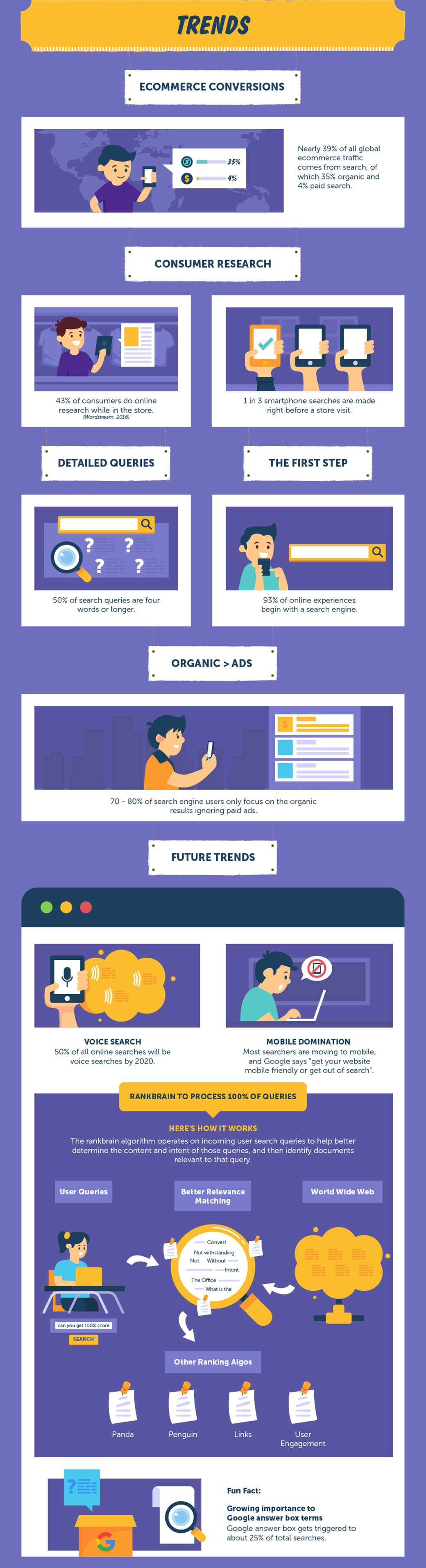 SEO тенденции отраслевой статистики