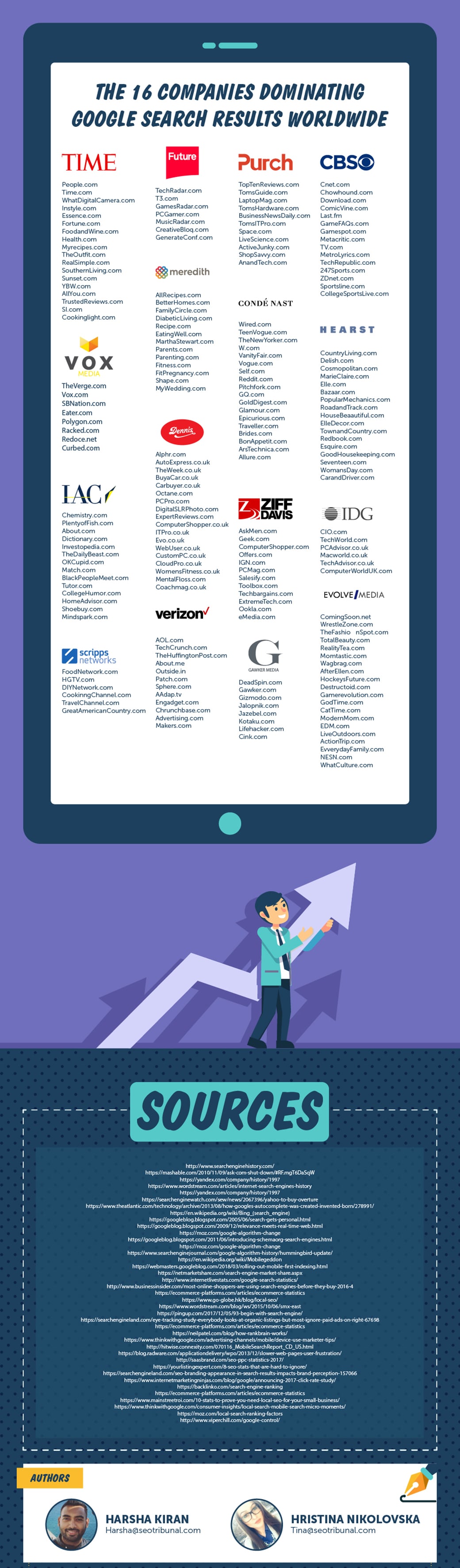 SEO статистика ведущих местных компаний