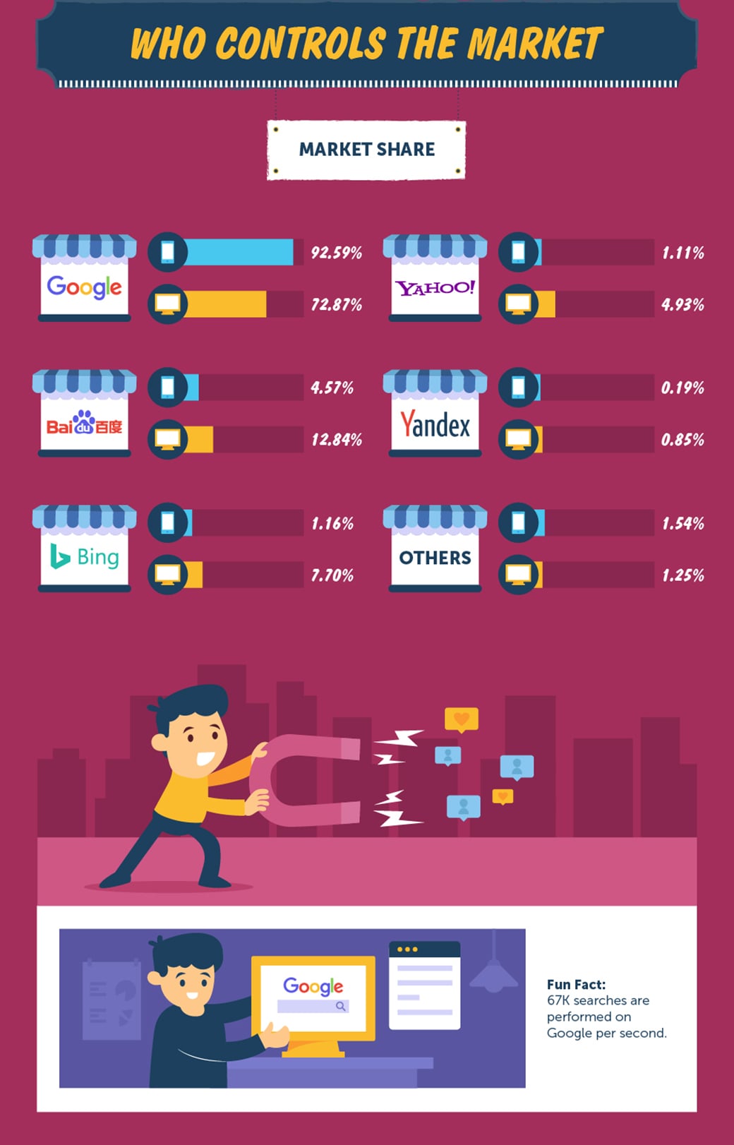 статистика seo индустрии - кто контролирует рынок