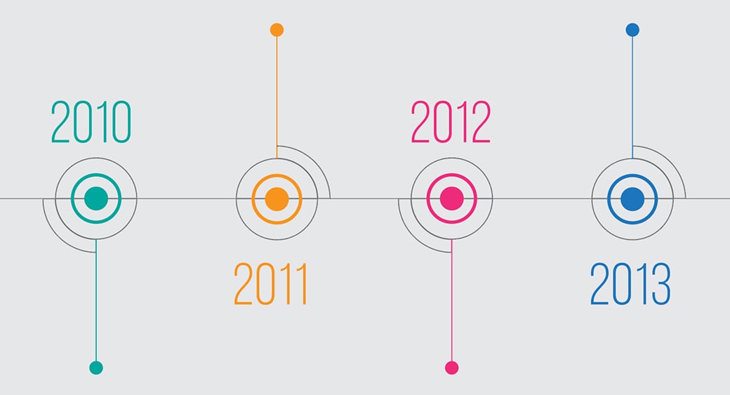 الجدول الزمني لتسويق المحتوى