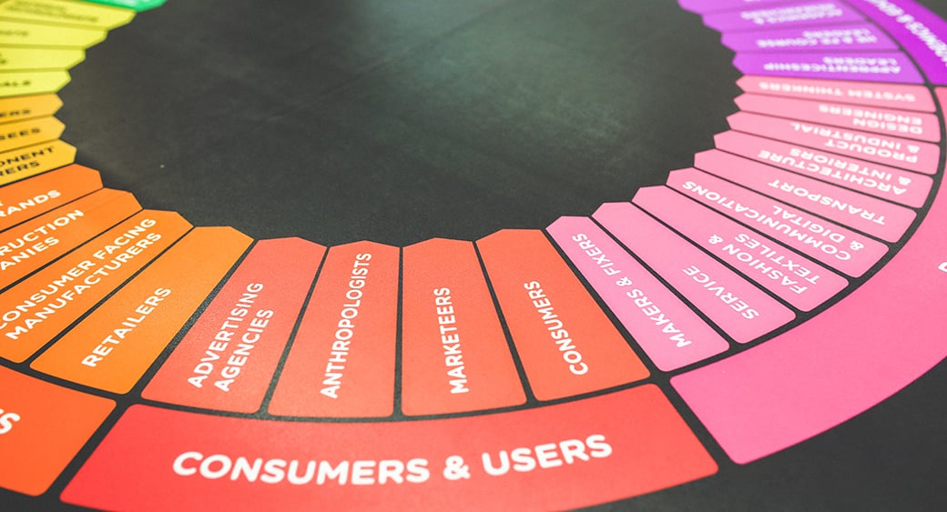 客户关系管理技巧