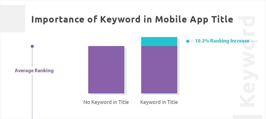 Verwendung von Schlüsselwörtern für App-Titel