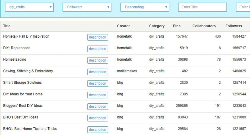 在 pinterest 上查找小组板