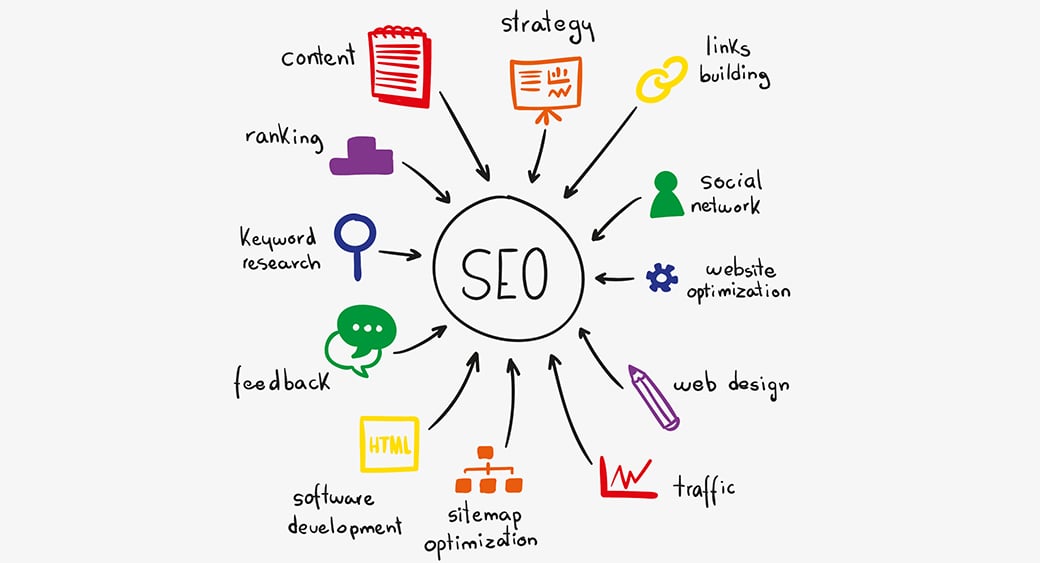 SEO und Cro im Marketing