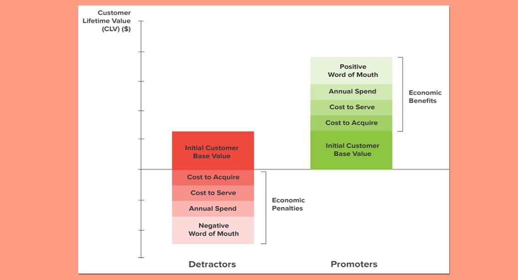 Cro im Marketing - Analyse der VPS-Economy-Medaillen