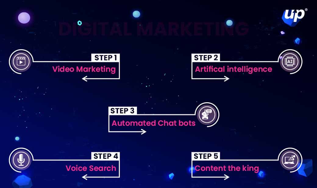 tendenze di marketing