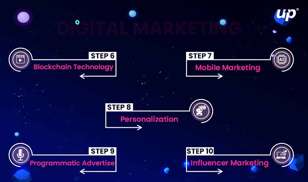 ultime tendenze del marketing digitale