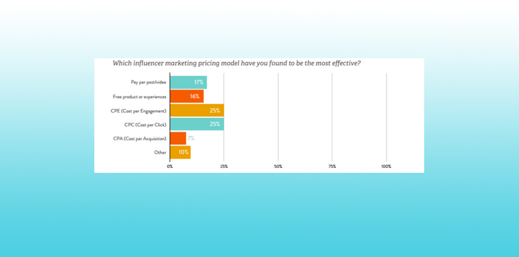 نماذج تسعير التسويق المؤثر