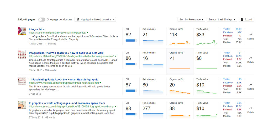 инфографика в маркетинге - ahrefs