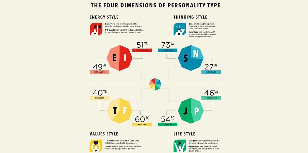 инфографика - типы личности