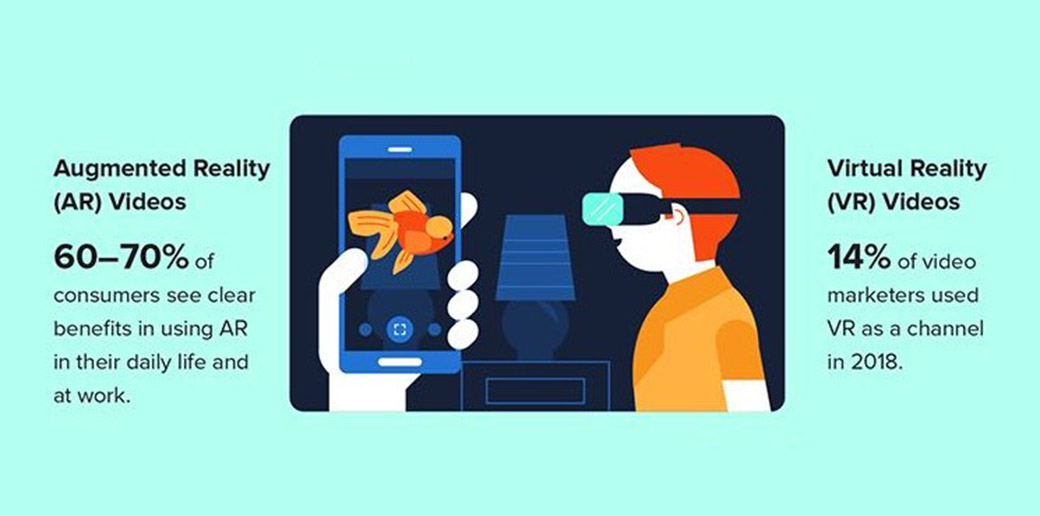 增强现实和虚拟现实视频