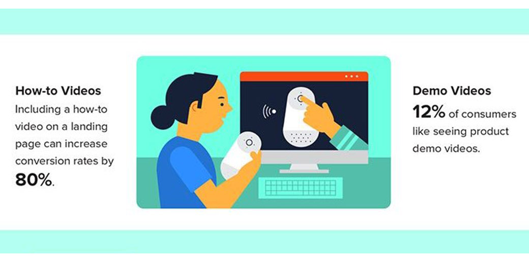 操作方法和演示视频