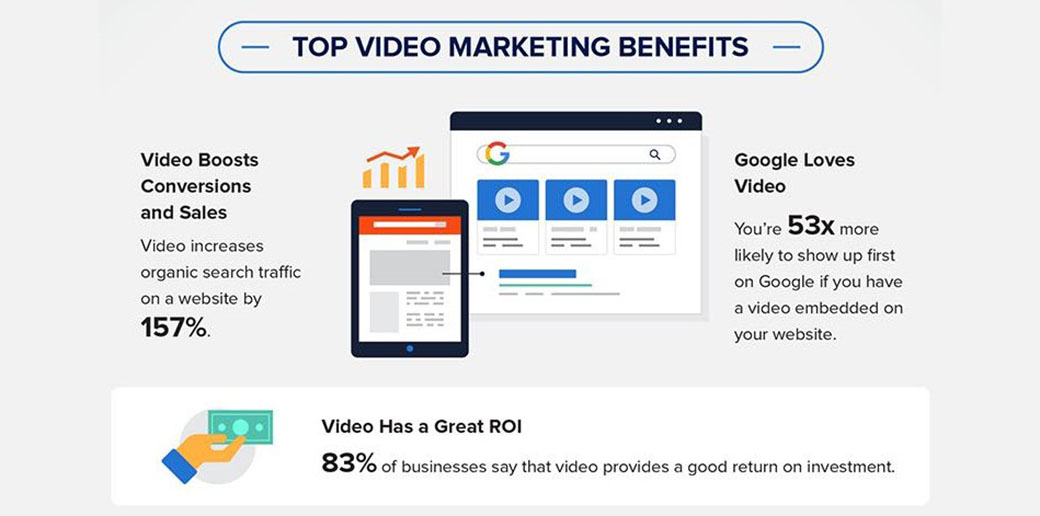 视频营销统计 - 视频的好处