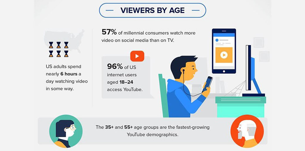视频营销统计数据 - 按年龄划分的人口统计数据