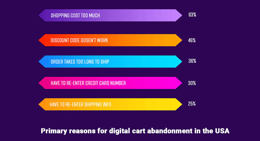 eCommerce - Gründe für den Warenkorbabbruch