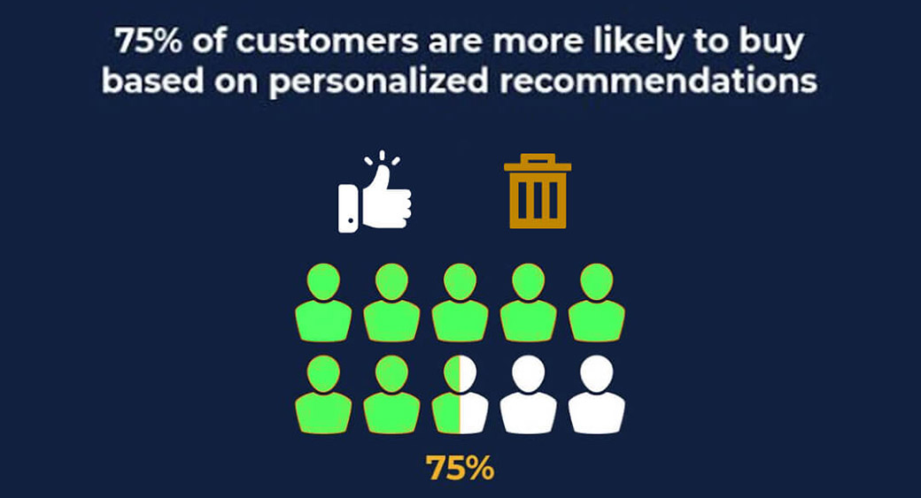 personalisierte Empfehlungen - Statistiken