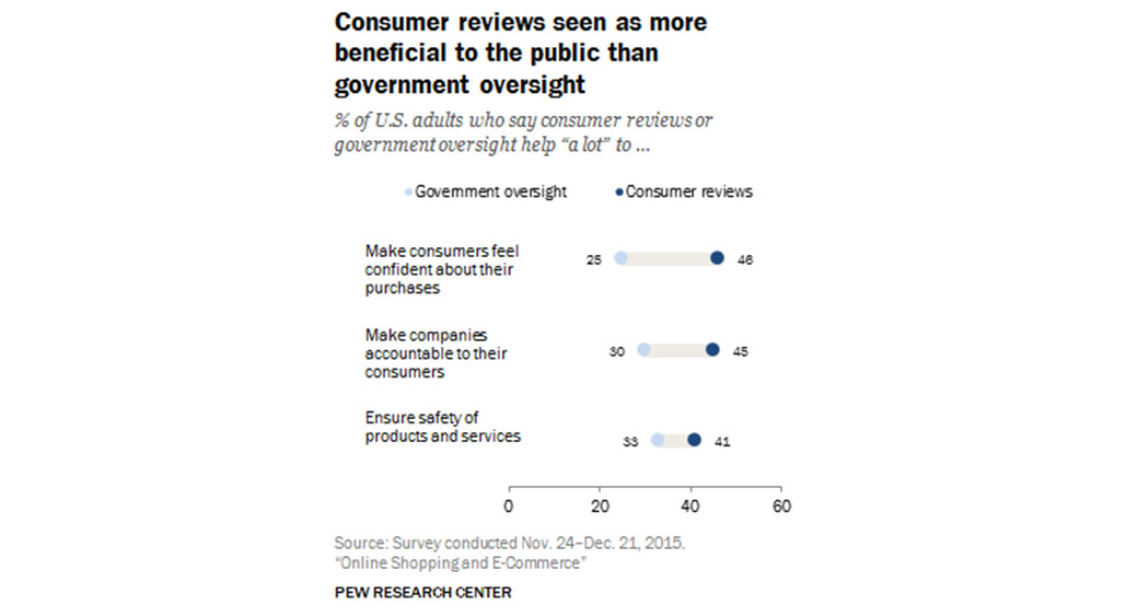 Комментарии пользователей Facebook - преимущества для бизнеса