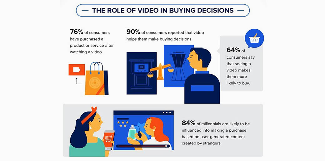 статистика видеомаркетинга - влияние на принятие решений
