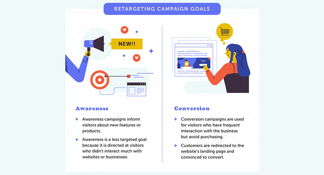 obiettivi della campagna di retargeting